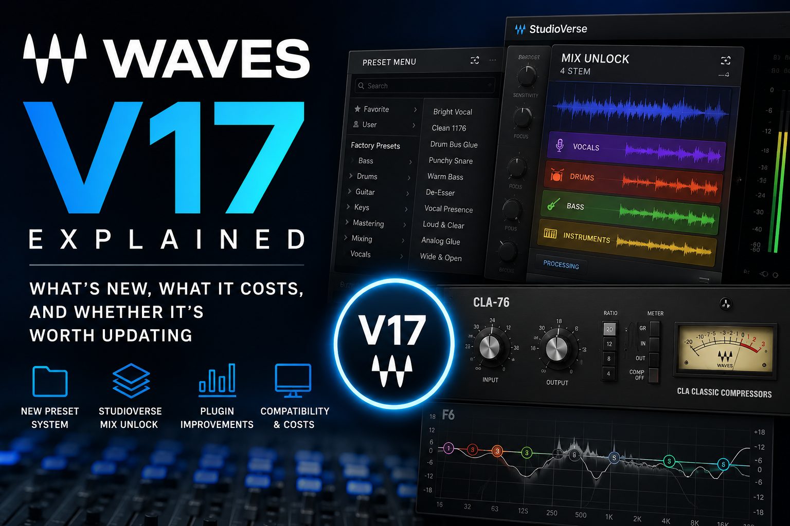 Waves V17 article graphic featuring StudioVerse Mix Unlock, the redesigned preset menu, plugin controls, audio waveforms and compatibility information.